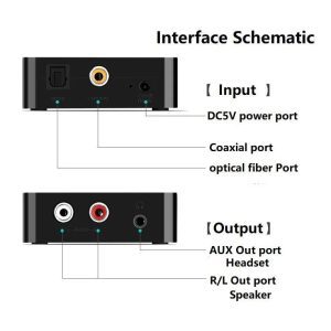 Bộ chuyển audio quang Coaxial sang AV RCA Ugreen 30523
