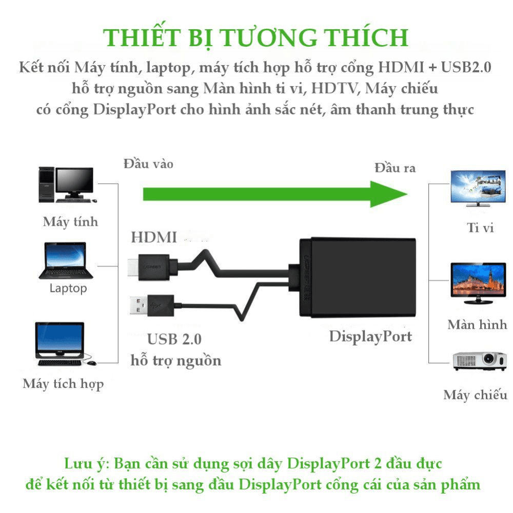 Cáp chuyển đổi HDMI sang DisplayPort UGREEN 40238 hỗ trợ 4K