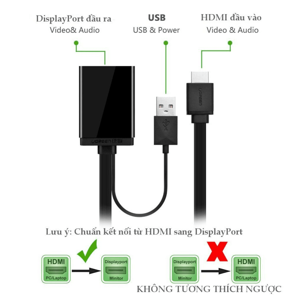 Cáp chuyển đổi HDMI sang DisplayPort UGREEN 40238 hỗ trợ 4K