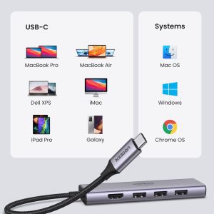 Bộ Chuyển Đổi USB-C Đa Năng Ugreen 60383