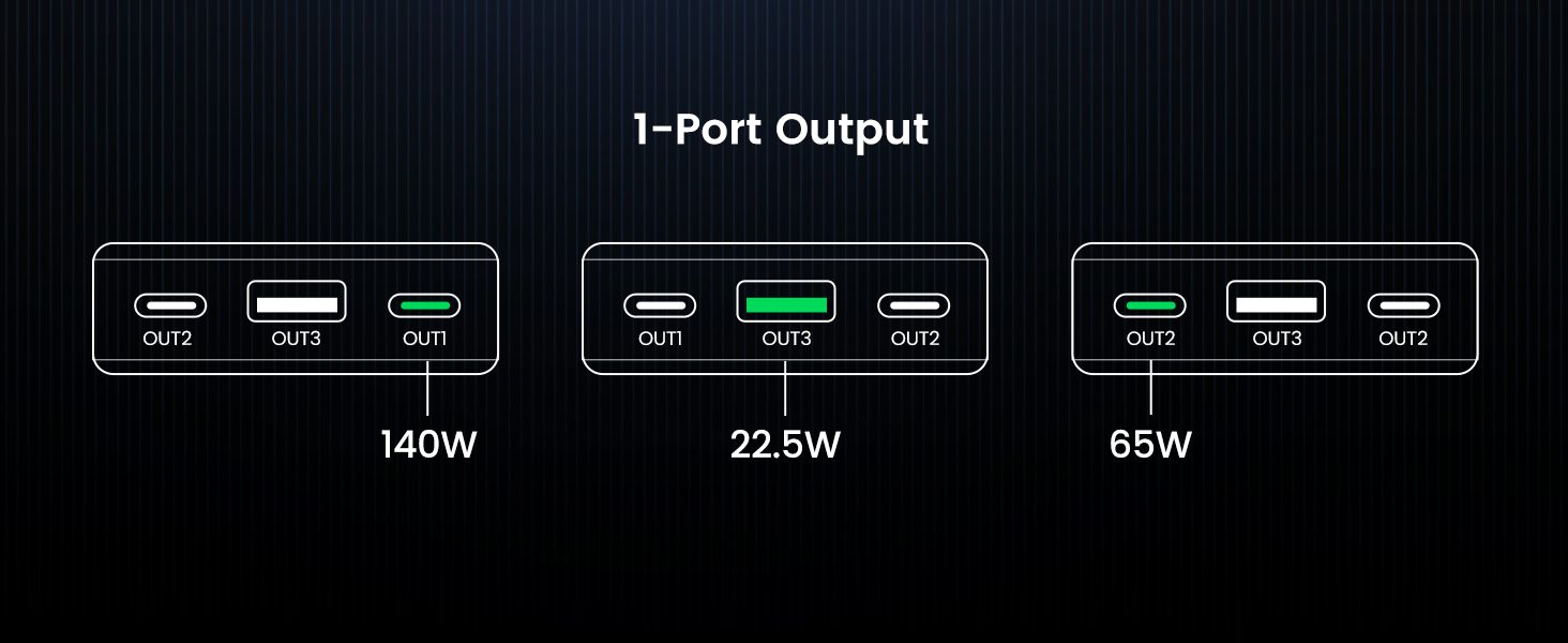 Pin Sạc Dự Phòng UGREEN 90597A Sạc Nhanh Hai Chiều 145W 25 Pin Sạc Dự Phòng UGREEN 90597A Sạc Nhanh Hai Chiều 145W