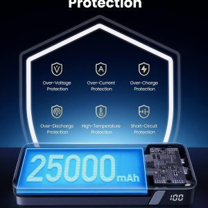 Pin sạc dự phòng UGREEN 90597A 25000mAh 145W