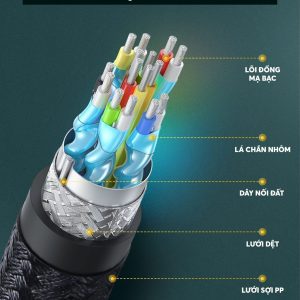 Cáp HDMI UGREEN HD118 - dài 15m-20m - HDMI1.2 1080P@60Hz