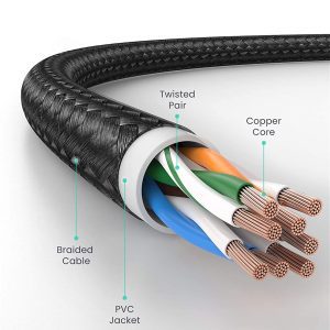 Cáp mạng Cat6 UGREEN NW135 - Truyền dữ liệu lên đến 1000Mbps