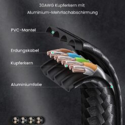 Dây cáp mạng CAT7 dẹt UGREEN NW189 đúc sẵn dây bện