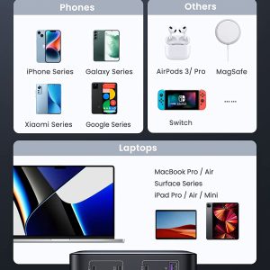 Củ sạc nhanh GaN 100W 4 cổng sạc Ugreen 90736