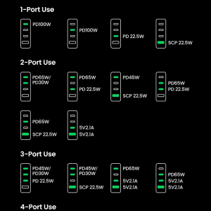 Củ sạc nhanh GaN 100W 4 cổng sạc Ugreen 90736