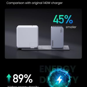 Bộ sạc GaN UGREEN 100W Nexode Pro X757 2C1A 15 Bộ sạc GaN UGREEN 100W Nexode Pro X757 2C1A