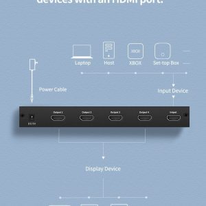 Bộ chia HDMI 1 ra 4 UGREEN 40202 hỗ trợ 4K 19 Bộ chia HDMI 1 ra 4 UGREEN 40202 hỗ trợ 4K