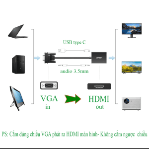 Bộ chuyển đổi VGA sang HDMI Ugreen 50945 hỗ trợ 1080P@60Hz 13 Bộ chuyển đổi VGA sang HDMI Ugreen 50945 hỗ trợ 1080P@60Hz
