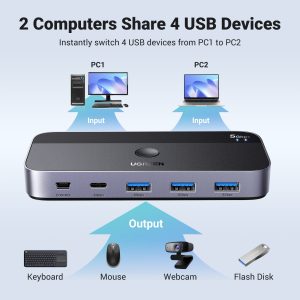 Bộ Chia Cổng USB 3.0 2 vào 4 ra Ugreen CM662