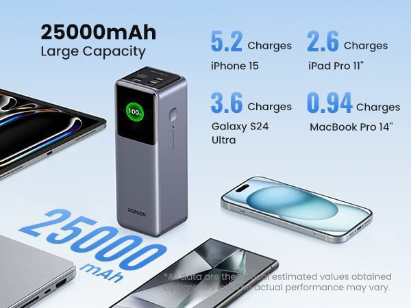 Pin sạc dự phòng Ugreen mang năng lượng mọi lúc mọi nơi 14 Pin sạc dự phòng
