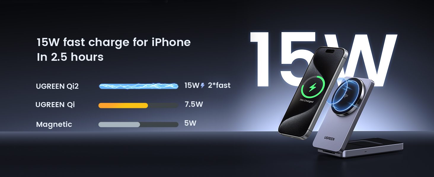 Sạc 2 thiết bị cùng lúc – Gọn gàng không gian, tối ưu trải nghiệm