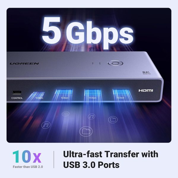 Bộ chuyển KVM HDMI Ugreen 8K60Hz 2 vào 1 ra Ugreen CM692 22 Bốn cổng USB 3.0 5Gbps — chuột, phím và ổ cứng chuyển theo cùng lúc với hình