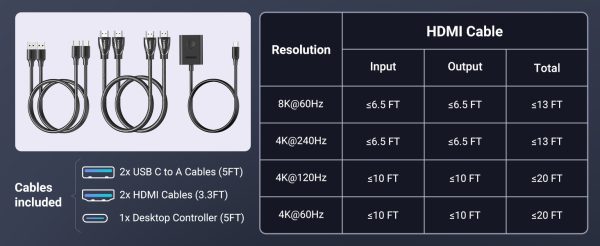 Bộ chuyển KVM HDMI Ugreen 8K60Hz 2 vào 1 ra Ugreen CM692 24 Bộ chuyển KVM HDMI Ugreen 8K60Hz 2 vào 1 ra Ugreen CM692