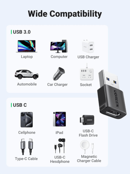 Đầu chuyển USB-A Sang USB-C UGREEN US701 tương thích nhiều thiết bị