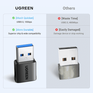 Đầu chuyển USB-A Sang USB-C UGREEN US701 (45275)