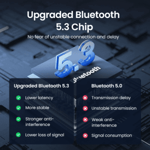 Ugreen 90748 – Bộ thu Bluetooth 5.3 âm thanh AUX 3.5mm