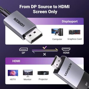 Cáp DisplayPort sang HDMI 8K Ugreen DP115