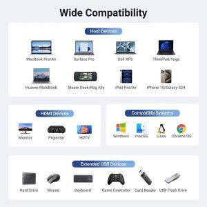 Hub Type-C 6 in 1 HDMI 4K@60Hz/Hub USB 3.0/LAN/PD 100W Ugreen 45000