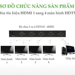 Bộ Chia HDMI 1 Ra 4 UGREEN 40202 – Hỗ Trợ Full HD, Tín Hiệu Ổn Định 16 Bộ Chia HDMI 1 Ra 4 UGREEN 40202 – Hỗ Trợ Full HD, Tín Hiệu Ổn Định