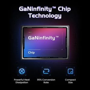 Củ sạc nhanh 3 cổng hình robot 2C1A 65W UGREEN X662 22 Củ sạc nhanh 3 cổng hình robot 2C1A 65W UGREEN X662