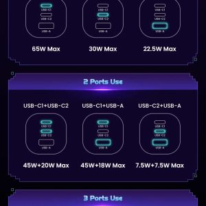 Củ sạc nhanh 3 cổng hình robot 2C1A 65W UGREEN X662 39 Củ sạc nhanh 3 cổng hình robot 2C1A 65W UGREEN X662