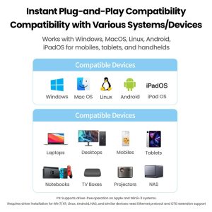 Bộ chuyển đổi USB 3.0 sang LAN 1.0Gbps UGREEN 15636