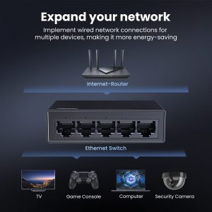 Switch mạng 5 cổng Gigabit UGREEN 35492EU