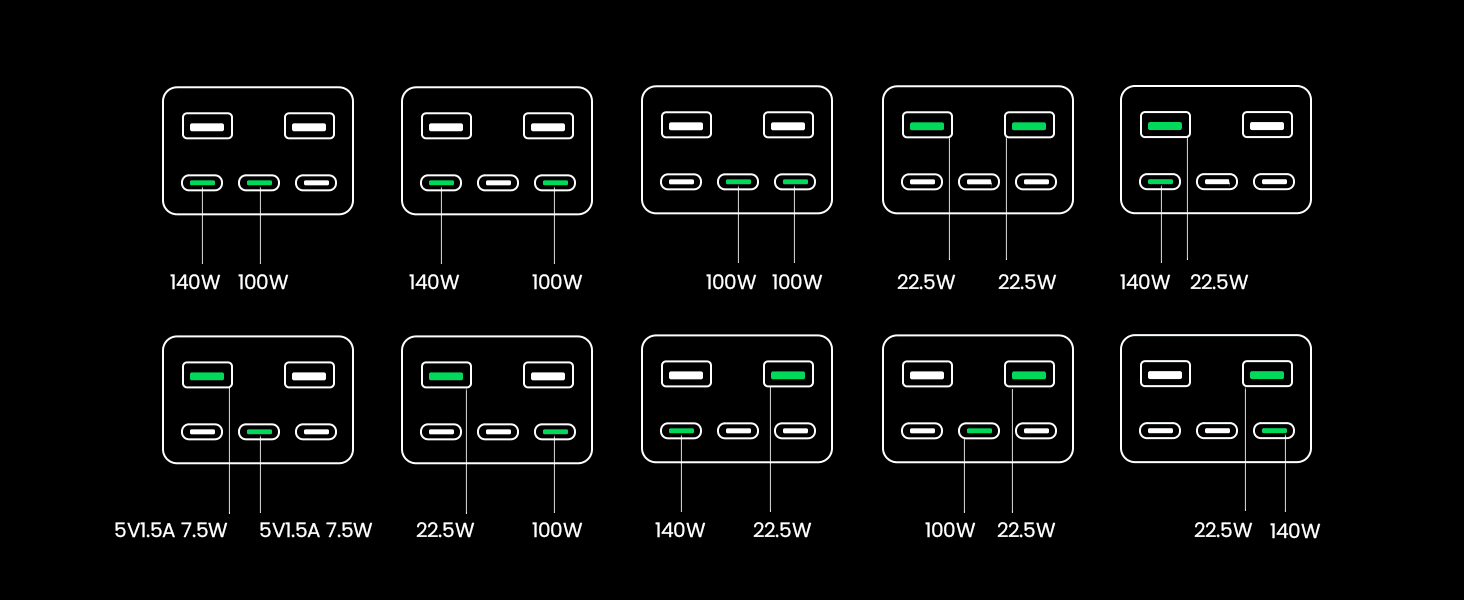 UGREEN PB770 sạc dự phòng 48000mAh 300W 5 cổng sạc nhanh