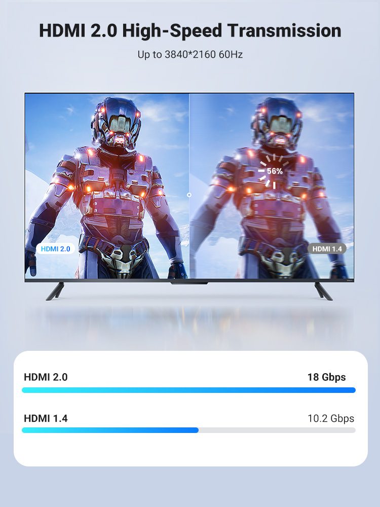 Cáp quang HDMI 4K@60Hz vỏ nhôm Ugreen HD178 12 Cáp quang HDMI 4K@60Hz vỏ nhôm Ugreen HD178 - Ảnh 12