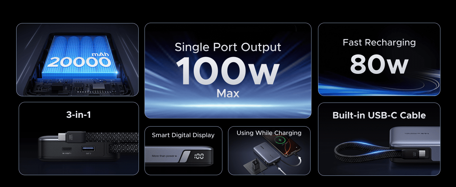 Pin sạc dự phòng 20000mAh 145W UGREEN PB551