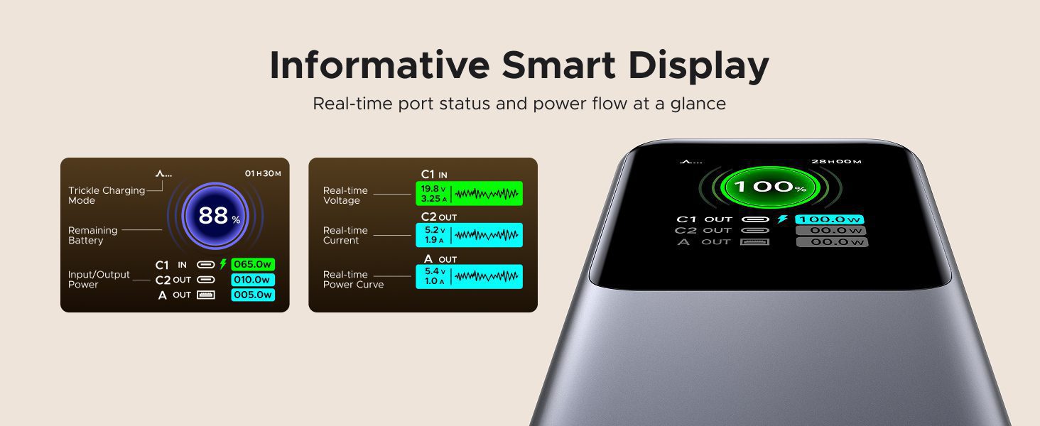 Pin Sạc Dự Phòng 20000mAh Ugreen PB726 165W 21 Màn hình TFT thông minh – Hiển thị trạng thái chi tiết theo thời gian thực