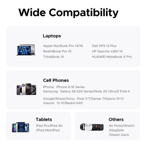 Củ sạc nhanh 2 cổng 1C1A 20W UGREEN 55533