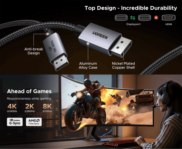 Cáp DisplayPort 16K Ugreen DP131 59 Độ phân giải 16K@60Hz, 8K@120Hz, 4K@240Hz và 2K@360Hz