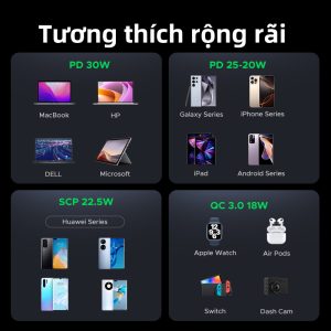 Tẩu sạc nhanh ô tô 3 cổng 2C1A 30W UGREEN 45843