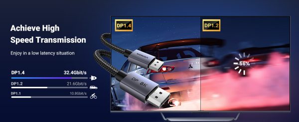 Chuẩn DP 1.4 với HDR, 3D và HDCP — hình ảnh đúng dải màu nguồn phát