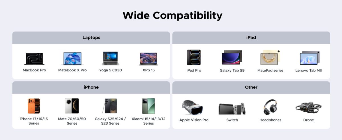 Cáp sạc Type C có màn hình Ugreen 65866 240W, dài 1m 23 Cáp sạc Type C có màn hình Ugreen 65866 240W, dài 1m