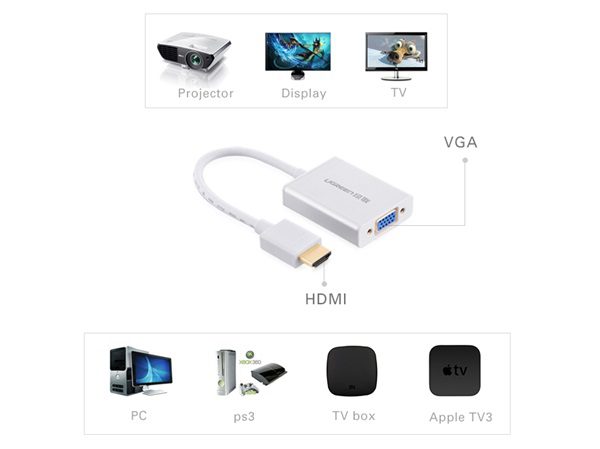 Cáp HDMI: Lựa chọn đúng đắn giữa Ugreen và Monoprice 11 Cáp HDMI