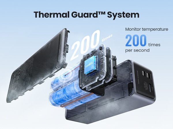 Pin sạc dự phòng Ugreen PB722 200w 25000mah siêu khủng cho Macbook 12 Pin sạc dự phòng chính hãng