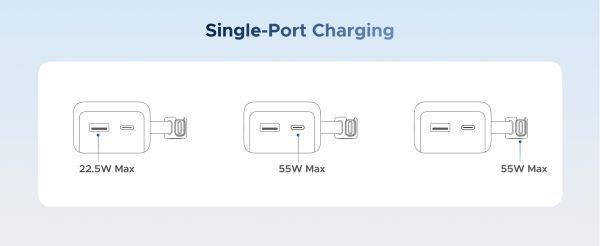 UGREEN PB727- 75701B Pin sạc dự phòng 10000mAh 55W 22 UGREEN PB727- 75701B Pin sạc dự phòng 10000mAh 55W