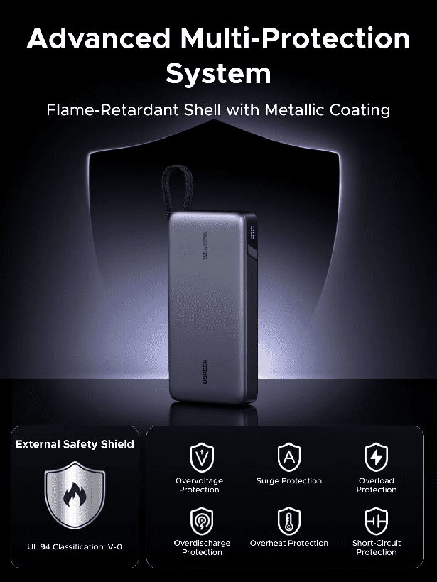 Pin dự phòng 25000mAh Ugreen PB552 Sạc nhanh 165W 5 Pin dự phòng 25000mAh Ugreen PB552 Sạc nhanh 165W - Hình ảnh 5