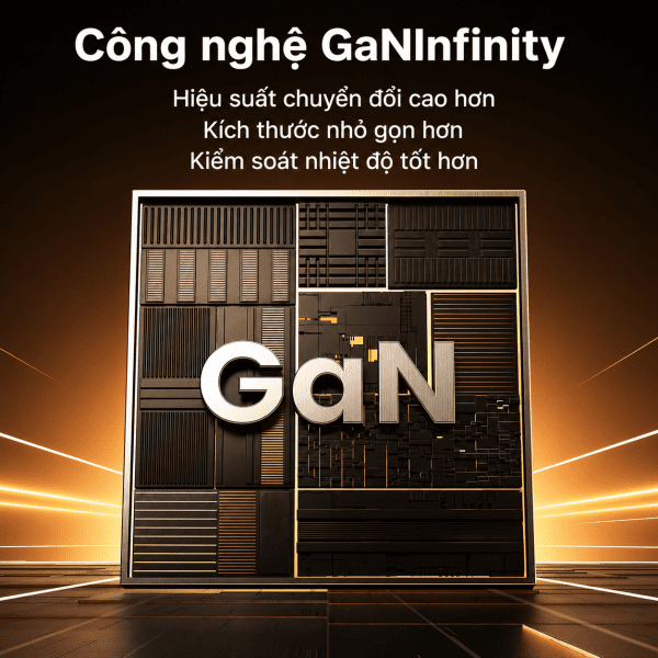 Ứng dụng vật liệu bán dẫn GaN cao cấp giúp củ sạc nhỏ gọn hơn và kiểm soát nhiệt độ hoàn hảo