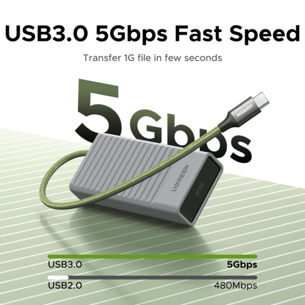 Thiết kế hai đầu kết nối cáp USB-C và USB-A vô cùng linh hoạt trên thiết bị đầu đọc thẻ nhớ Ugreen CM856