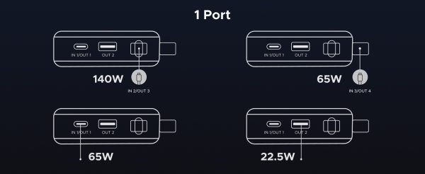 Pin dự phòng 25000mAh Ugreen PB552 Sạc nhanh 165W 21 Pin dự phòng 25000mAh Ugreen PB552 Sạc nhanh 165W