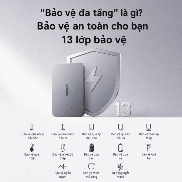 ThermalGuard & 13 lớp bảo vệ — Giám sát nhiệt độ 200 lần mỗi giây