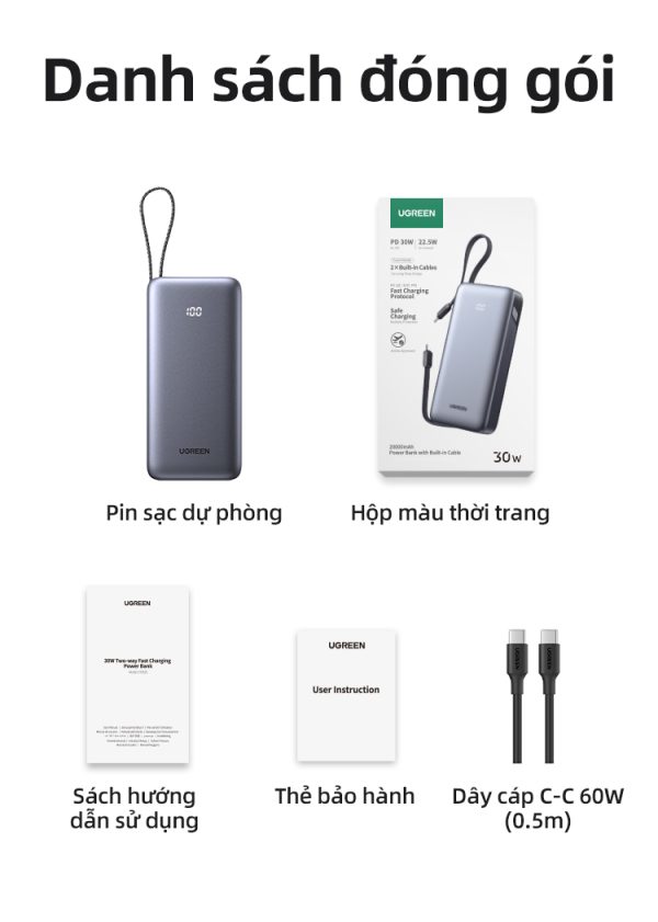 Sơ đồ phân bổ dòng điện thông minh khi sạc đồng thời nhiều cổng trên Ugreen 55985B