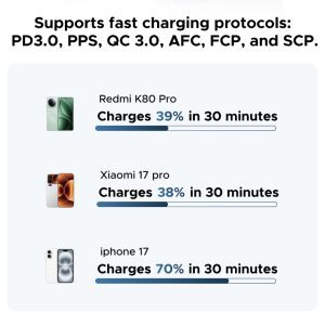 Pin dự phòng 10000mAh Ugreen PB584 Sạc nhanh 33W