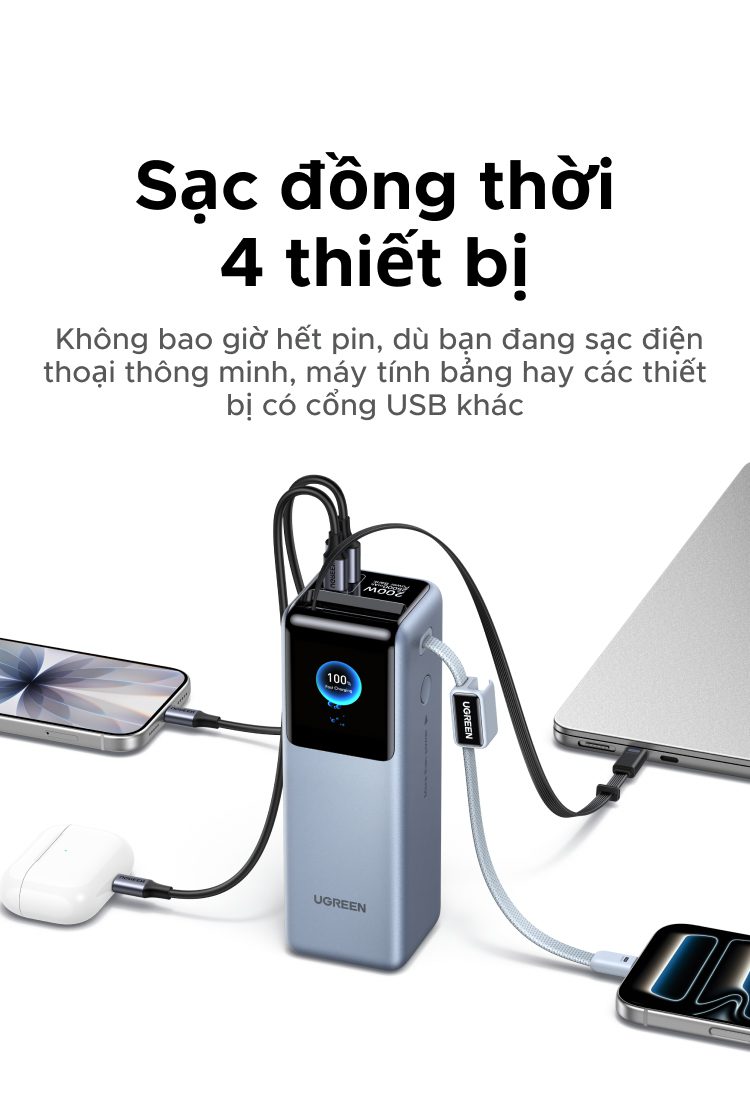 Pin dự phòng 25000mAh Ugreen PB728 Sạc ra 200W 4 Pin dự phòng 25000mAh Ugreen PB728 Sạc ra 200W - Hình ảnh 4