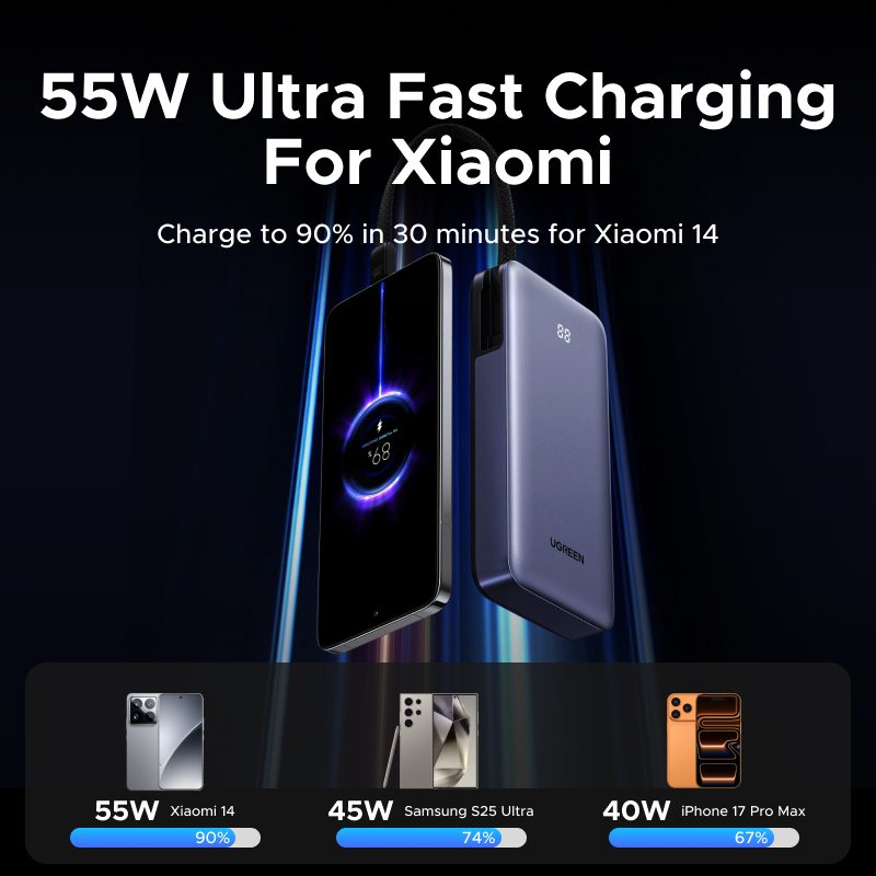 Pin dự phòng 20000mAh Ugreen PB537 Sạc nhanh 55W 2 Pin dự phòng 20000mAh Ugreen PB537 Sạc nhanh 55W - Hình ảnh 2